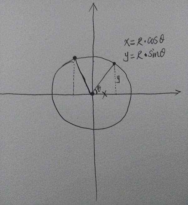 Js、Html环形扇形轨迹布局[三角函数]
