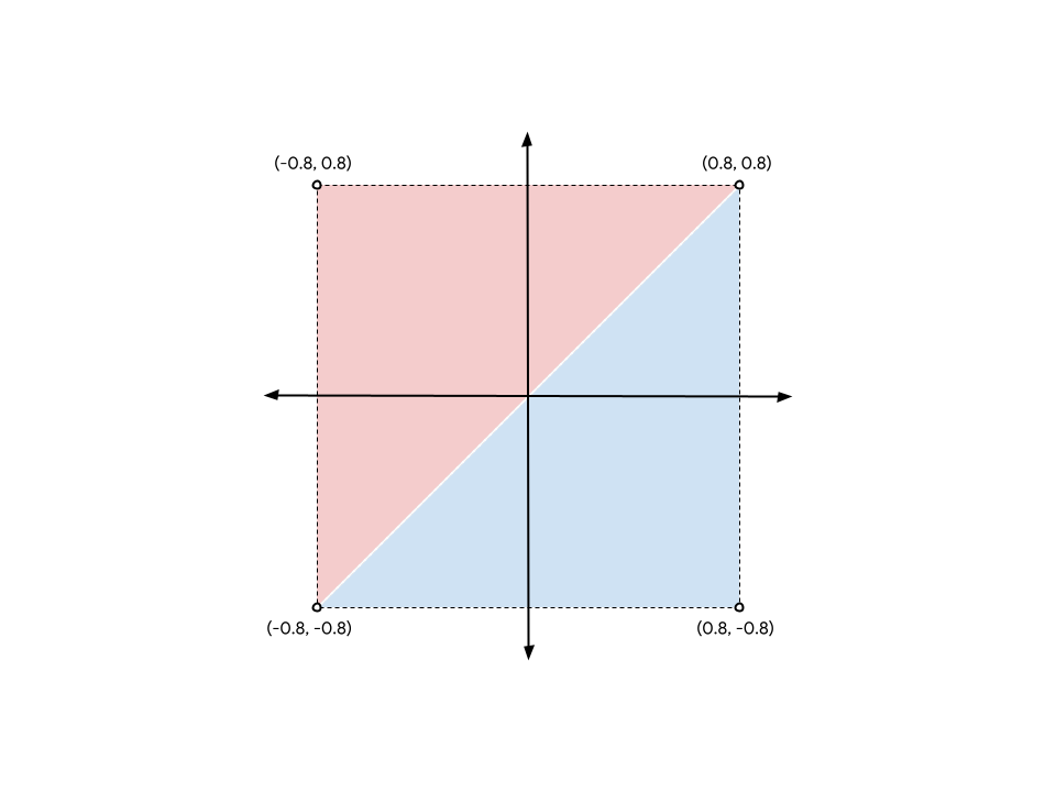 WebGPU教程（说人话）绘制任意形状的2D图形（一）